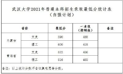 最新发布！这些高校在湖北投档线出炉