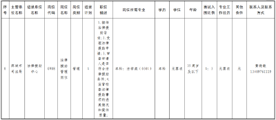 2021年麻城市事业单位公开招聘工作人员公告