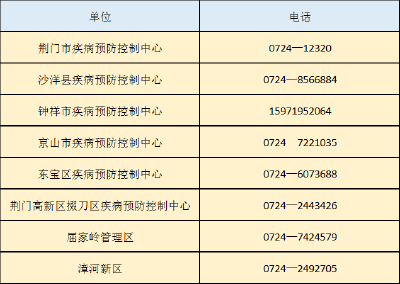 关于海南省一例确诊病例的密切接触者在荆门市内活动轨迹的紧急提示