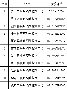 国内多地新增中风险地区，黄冈市疾控中心再发紧急提醒！ 