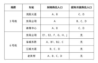 武汉市沌口街道调整为中风险，实行封闭管理