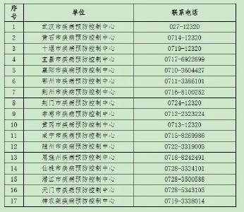 河南省驻马店市、湖北省荆门市新增中高风险地区 湖北省疾病预防控制中心紧急提示
