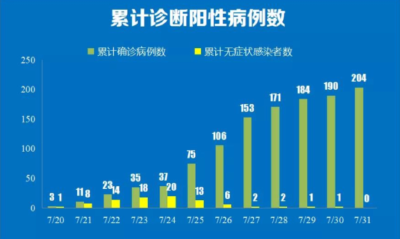 国际机场成疫情传播重要场所，如何应对？