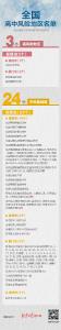 全国高中风险区最新汇总！