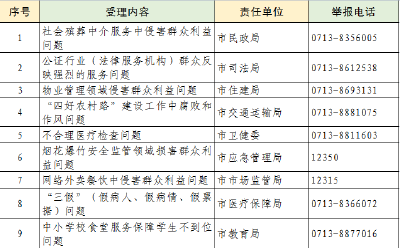 即日起 在黄冈市范围内征集群众身边腐败和作风问题线索