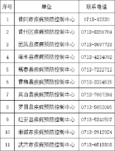速看↘黄冈疾控连发紧急提示