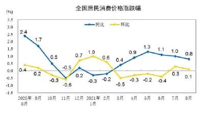 猪价降到10元以下，“二师兄”为何坐了滑梯？