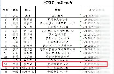 黄冈一名足球小将入选省足球夏令营最佳阵容