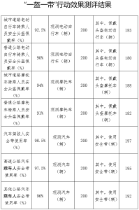 黄冈交警曝光典型违法案例