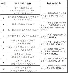 浠水新增10处红绿灯监控设备