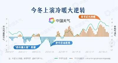拉尼娜成定局！今冬会被冻哭吗？