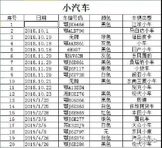 英山县关于暂扣车辆报废处理的公告