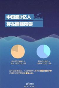 【关注】晚睡的危害有多大？如何补救？