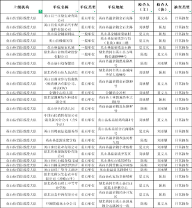 黄冈市消防救援支队10月份“双随机一公开”监督抽查任务公示