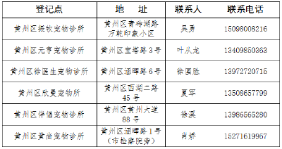 关于在黄冈市城区开展养犬登记的通告