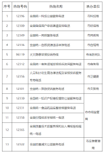 关于黄冈市域内取消13个政务服务便民热线号码的公告