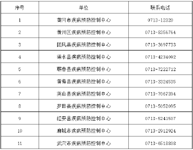 黄冈市疾病预防控制中心紧急提示！