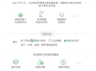 数字技术推动下的新就业形态