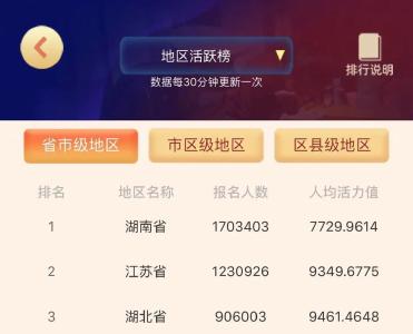 湖北报名人数全国前三，来看他们的“比赛经”