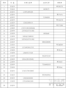 浠水县扣押28辆涉嫌违法参与采运黄砂机具，逾期未接受处理将被依法处置