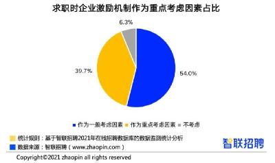 报告：“被认同、被尊重”比“薪水高”更能留住职场人