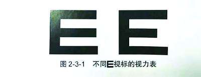 孩子近视治疗度数反飙升？这些“智商税”不要交