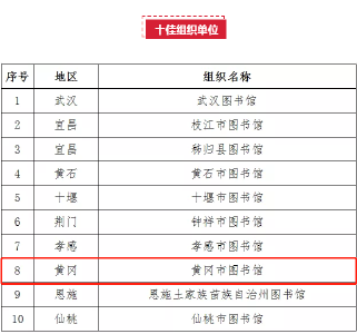 书香满满！黄冈荣获5个奖项