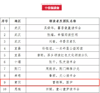 黄冈市荣获长江读书节5个奖项