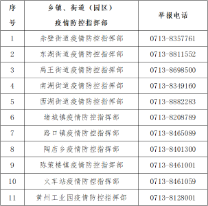 ​黄州区常态化疫情防控排查奖励办法（试行）