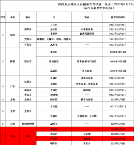 注意！黄冈疾控深夜发布