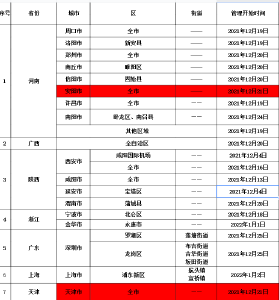 天津市、河南省安阳市疫情形势变化！黄冈市疾控中心紧急提醒！