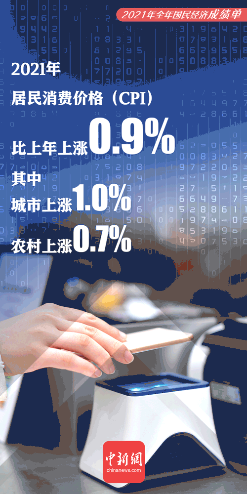 中国经济成绩单公布！7大亮点！