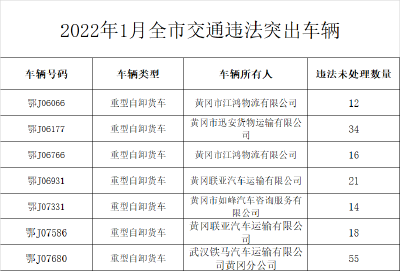 曝光台|“五大曝光”，快来看看都曝光了些啥？