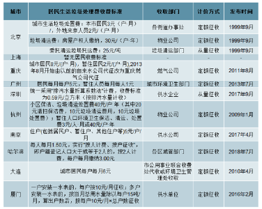 我国拟探索居民生活垃圾按量收费！专家：建议动态调整费率