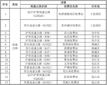 非必要不外出！苏州深夜通告