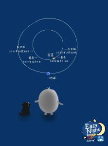13日晨我国公众可赏今年最亮“启明星”