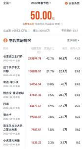 破50亿！