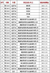 曝光！蕲春最新逾期未报废车辆名单