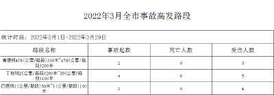 “五大曝光”，快来看看都曝光了些啥？