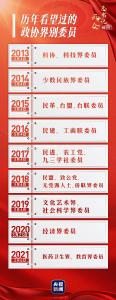 每年全国两会，总书记的这项“固定日程”关注了哪些问题？