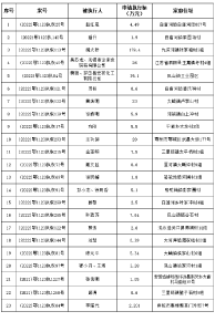 23人！黄冈一地公布被执行人名单