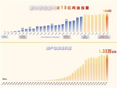 勇立潮头四十载——从中国海油跨越发展看中国道路实践 