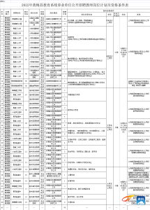 招聘教师！95名