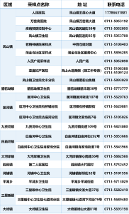 关于设置城乡便民核酸采样点的通告