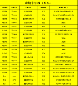 红安这些逾期未年检的车辆曝光 ！看看有没有你的？