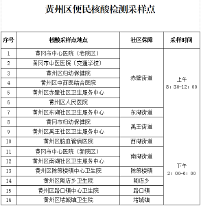 @黄州城区机关、企事业单位工作人员：5月5日上班须持48小时内核酸检测阴性证明