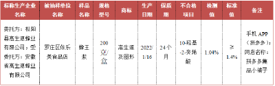 下架！召回！涉及这些食品