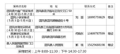 @团风人 便民核酸采样点新增啦！