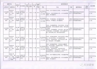 红安县教育系统2022年专项公开招聘教师公告