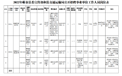 有编制！蕲春这些部办委局虚位以待